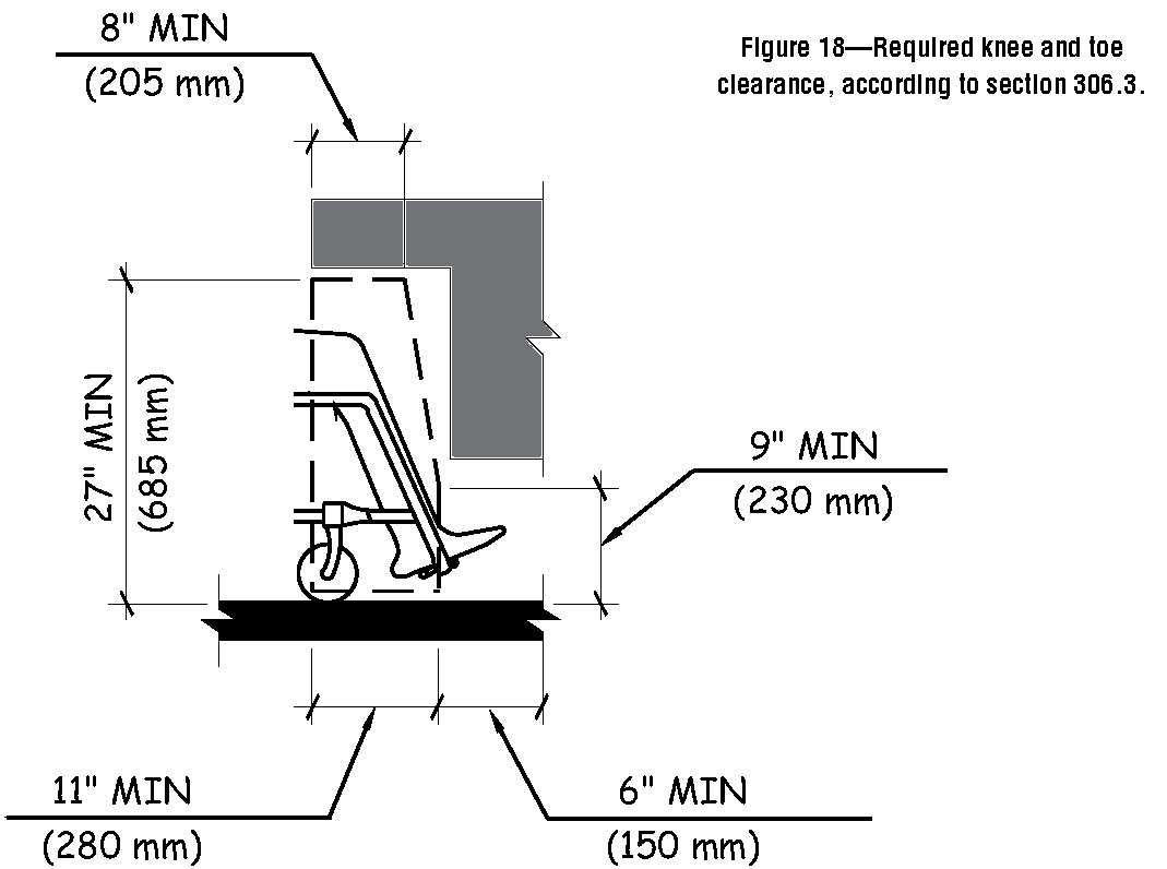 Dining Table Clearance Dimensions